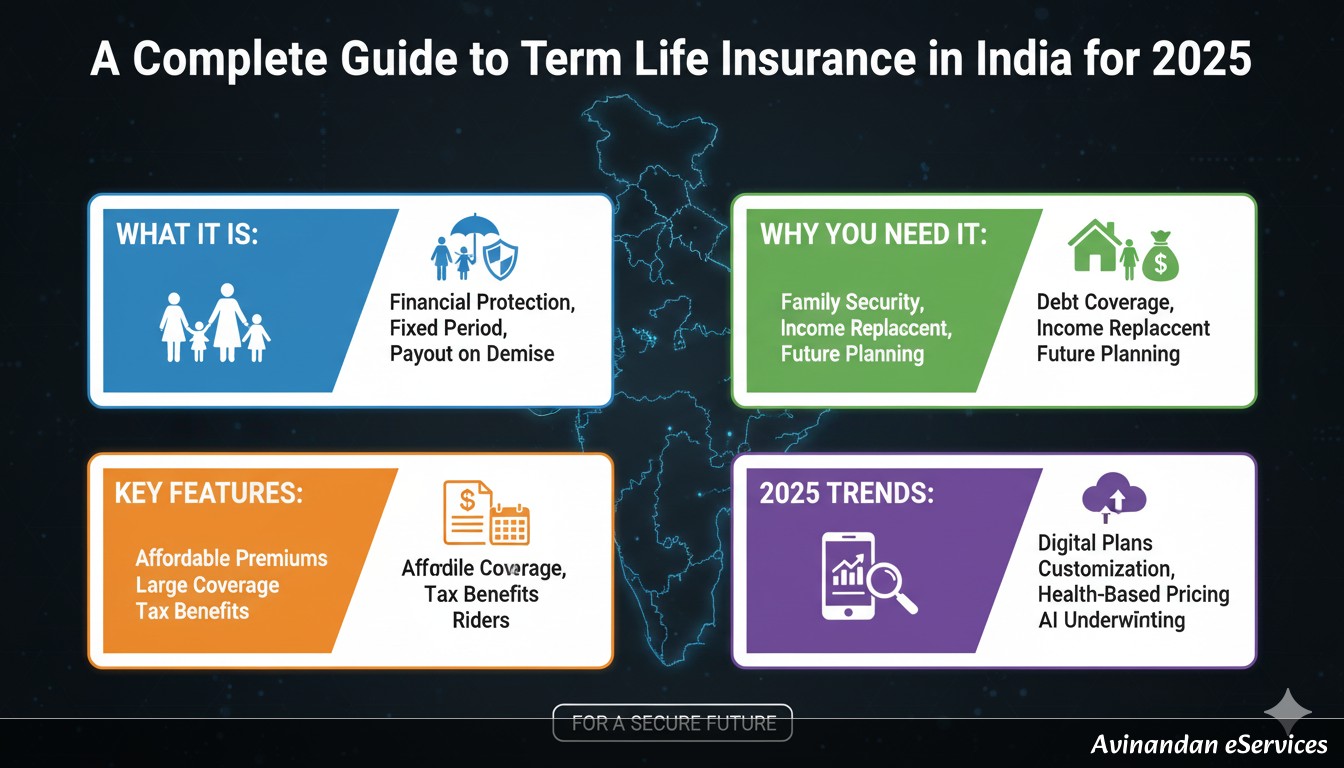 A Complete Guide to Term Life Insurance in India for 2025