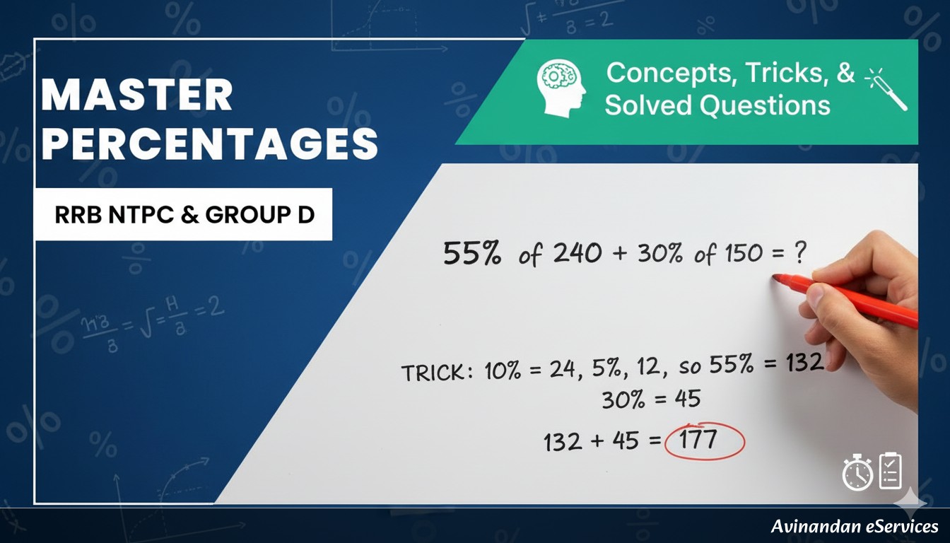 Master Percentages for RRB NTPC & Group D: Concepts, Tricks, and Solved Questions