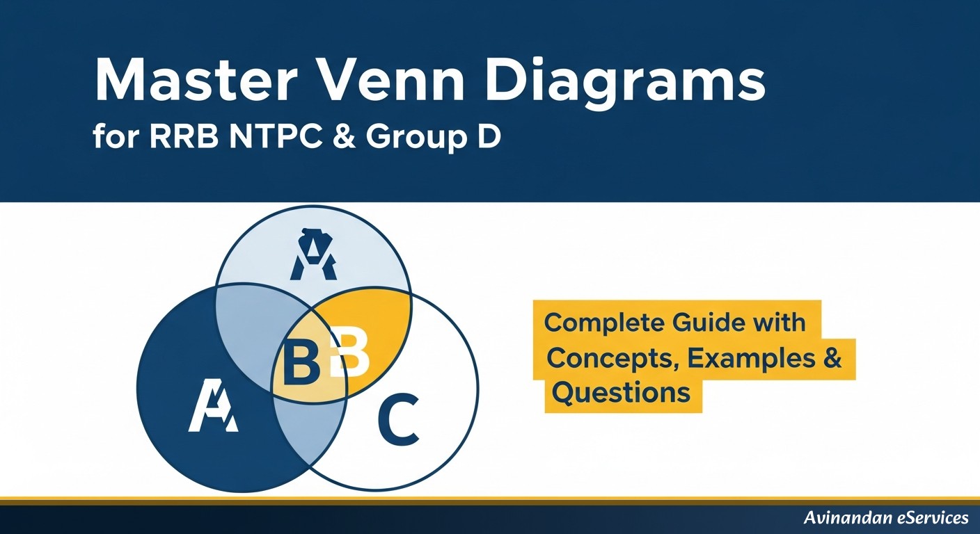 Master Venn Diagrams for RRB NTPC & Group D: Complete Guide with Concepts, Examples & Questions